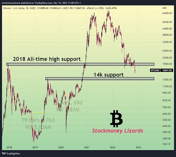 Disclaimer: We are long on Cryptocurrencies. The posts here express our own opinions regarding trades. It’s no investment advice. We are not receiving compensation for it. Investing is risky, worst case is that investing in stocks and cryptocurrencies can result in a complete loss of fortune. These are mahtematical models that may fail to predict price movements in the future.