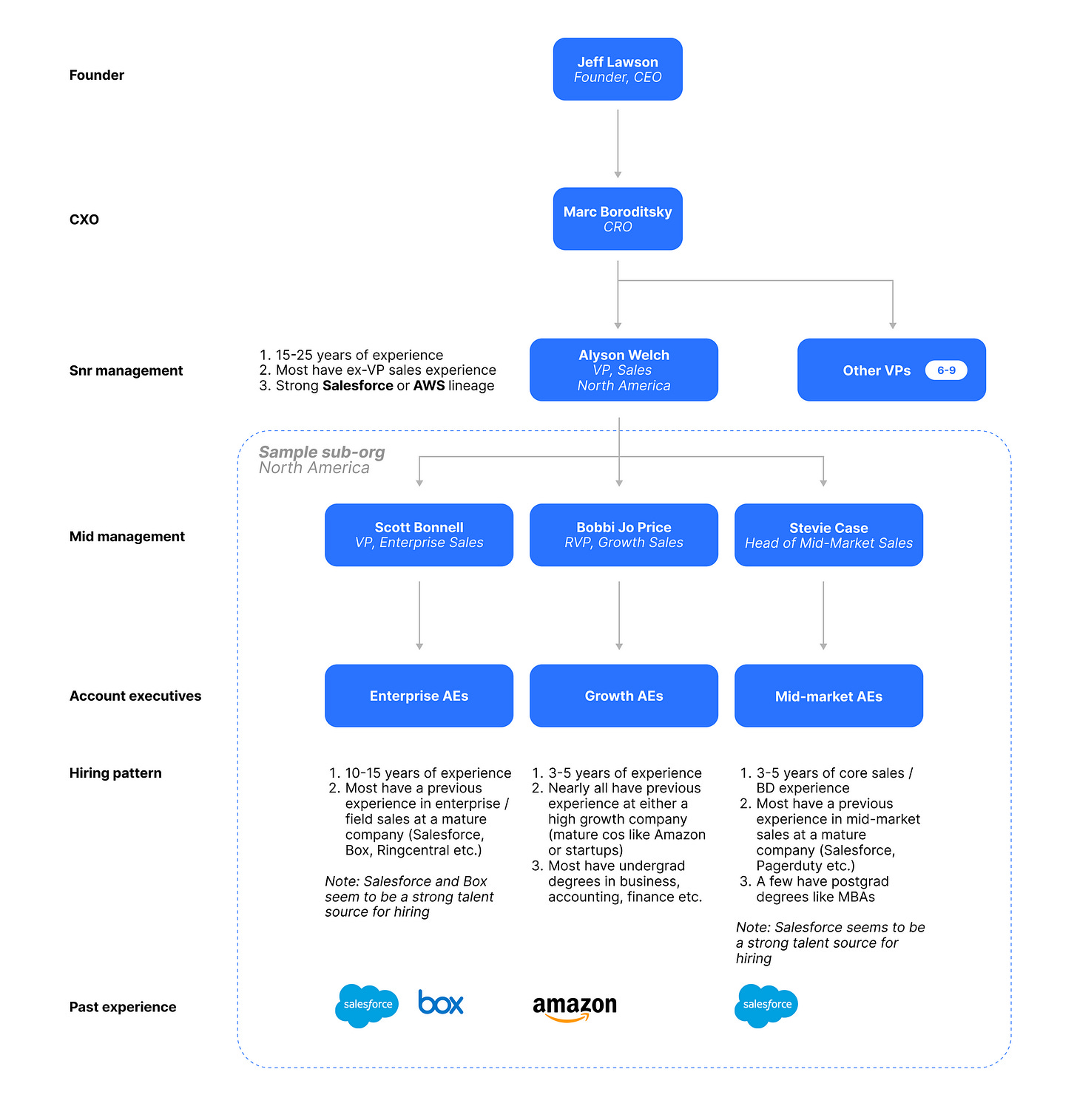 How Twilio "sells" to 10M developers 🤑