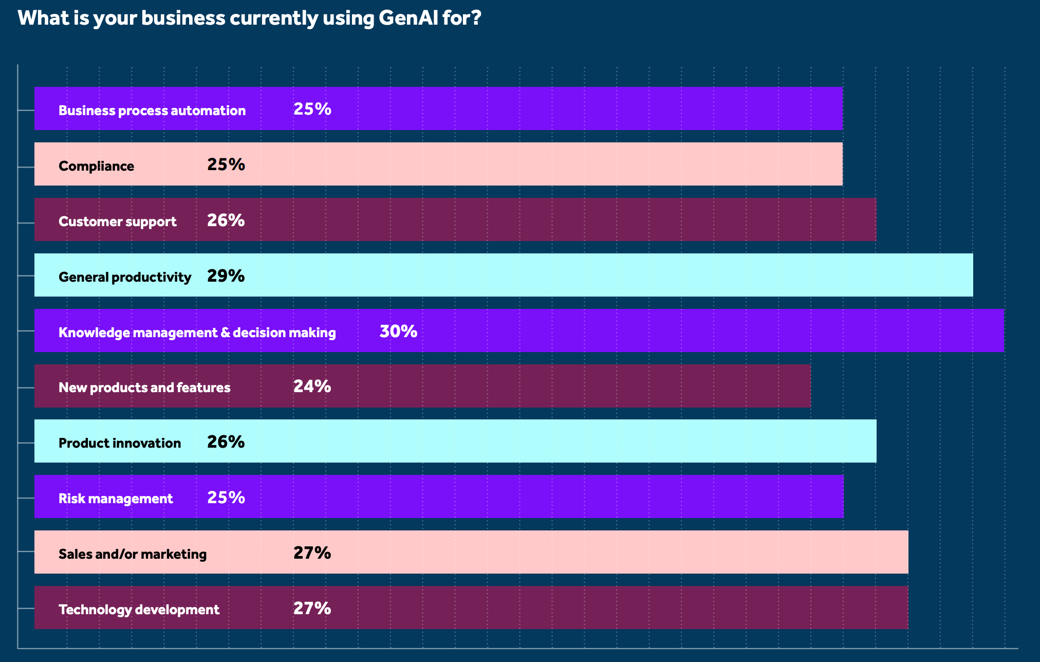 Reports: The State of Crypto Lending; The State of Fintech in the Middle  East; The 2025 Crypto Crime Report;