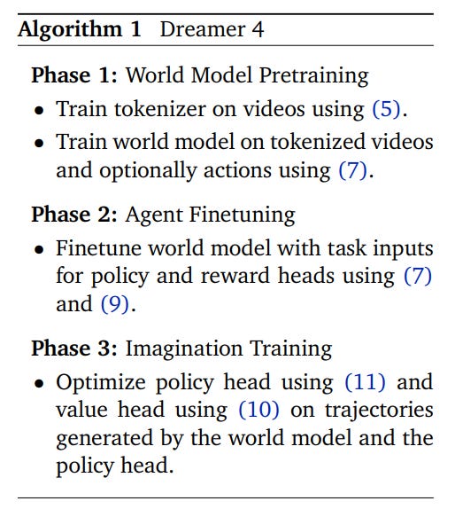 [Dreamer 4] Training Agents Inside of Scalable World Models