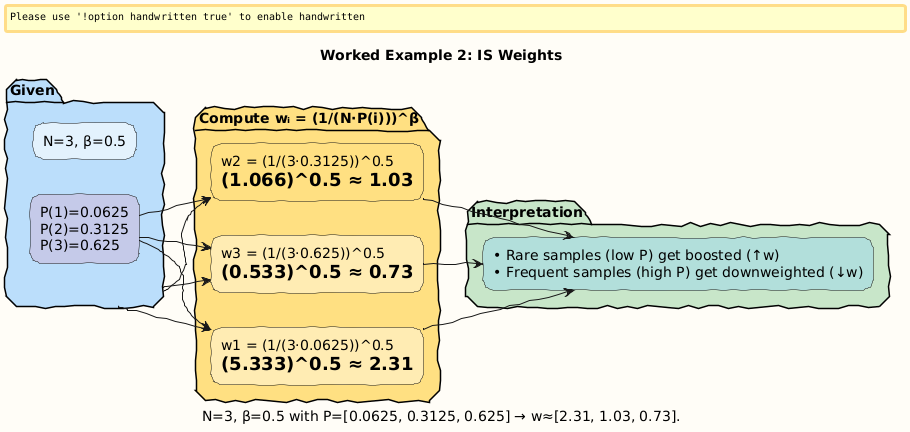 PlantUML Diagram