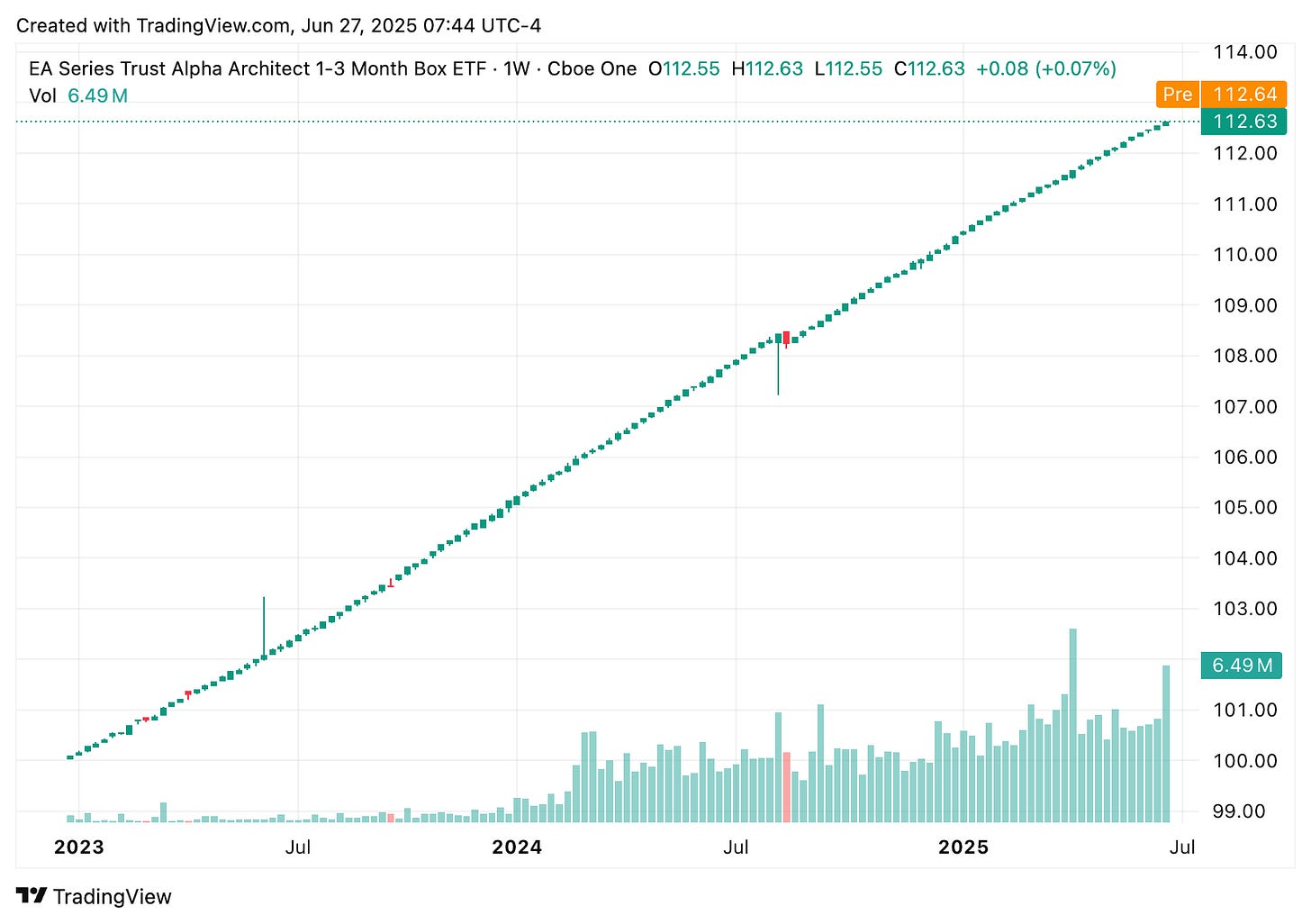 TradingView chart