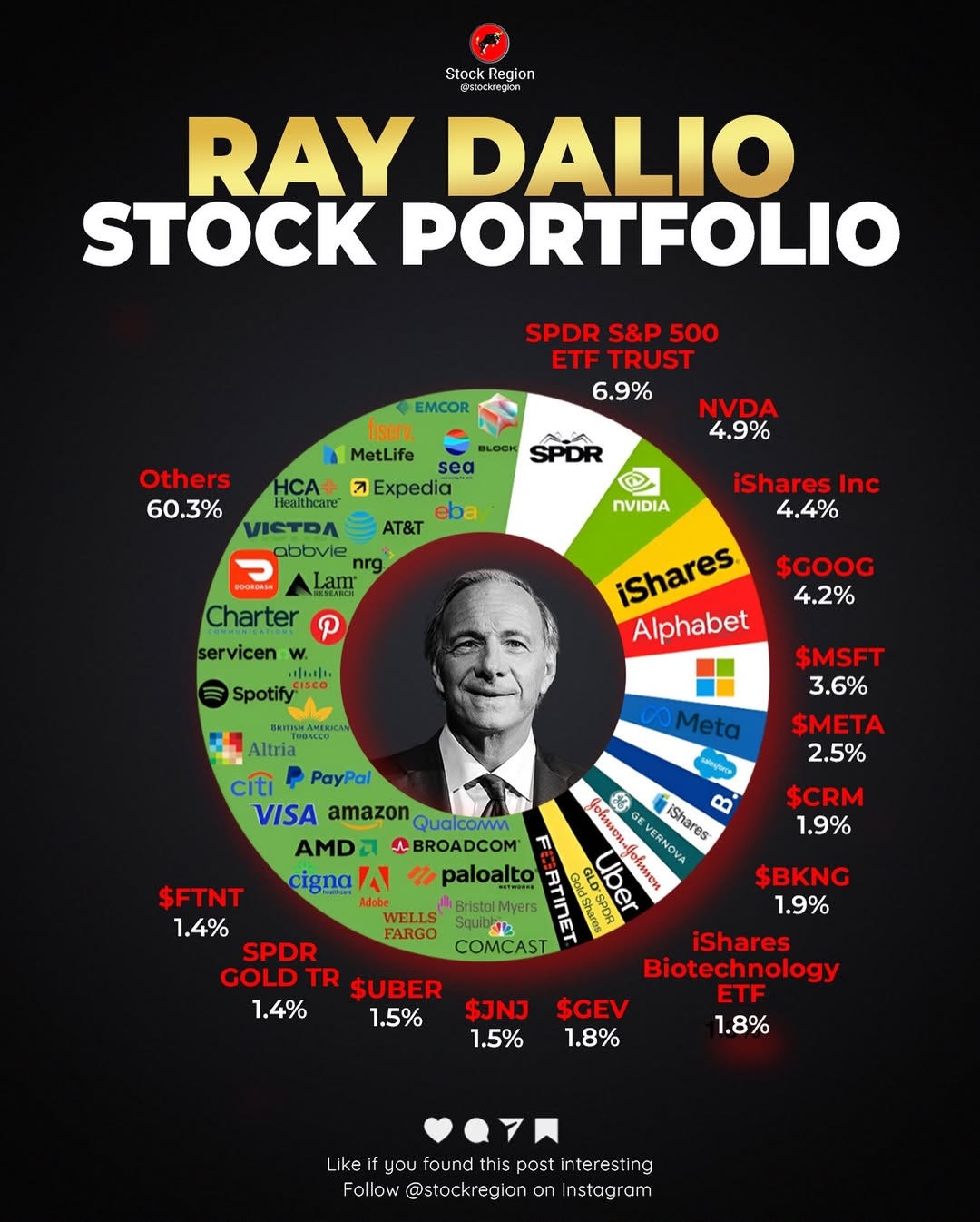 ETF問題集——2026.01.08 - by Finance PhD Having Chien
