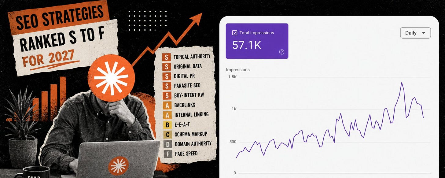 Cover graphic showing 11 SEO strategies ranked from S to F beside Distribb's 57.1K AI mentions chart
