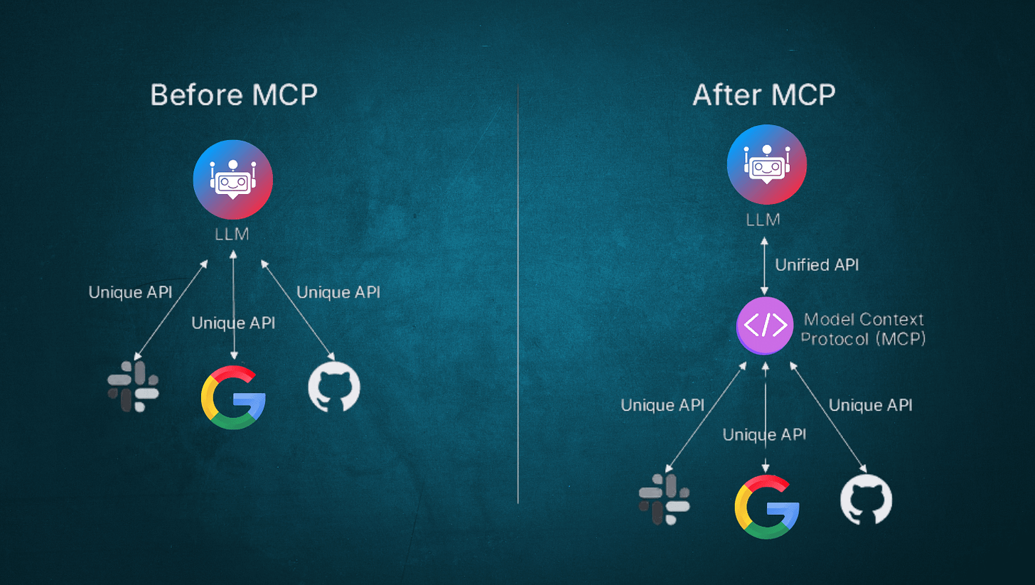 Before and After MCP