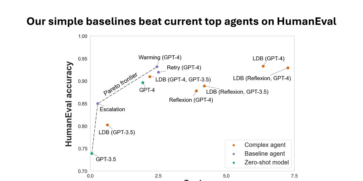 AI leaderboards are no longer useful. It's time to switch to Pareto curves.