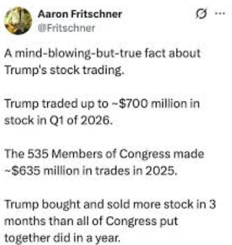 Congressional staffer Aaron Fritschner observes: "A mind-blowing but true fact about Trump's stock trading. Trump traded up to $700 million in stock in Q1 of 2026. The 535 members of Congress made $635 million in trades in 2025. Trump bought and sold more stock in 3 months than all of Congress put together did in a year.”