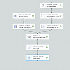 Managing Personal Knowledge? Steal This From a Data Engineer.