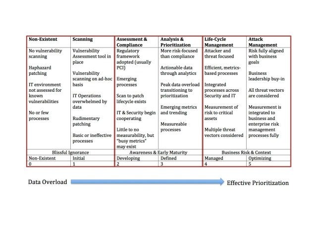 Maturity-Model-no-roadmap Maturity-Model-no-roadmap