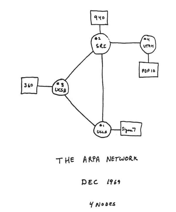 Early sketch of ARPANET's first four nodes - Scientific American Early sketch of ARPANET's first four nodes - Scientific American