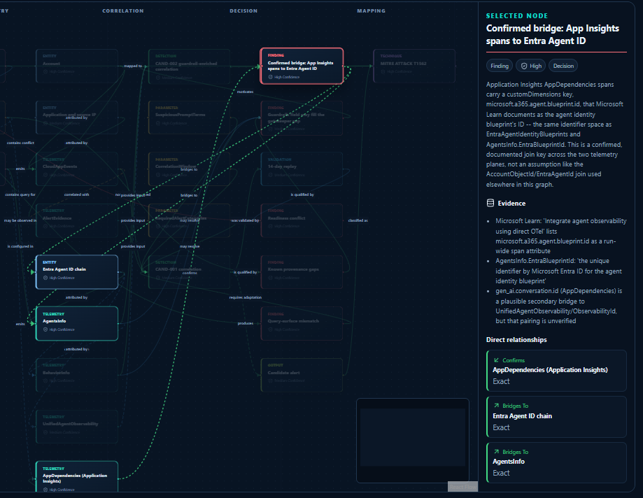 Model Error Graph Correlation Isn’t the only Proof: Building a Provenance Graph for AI ...