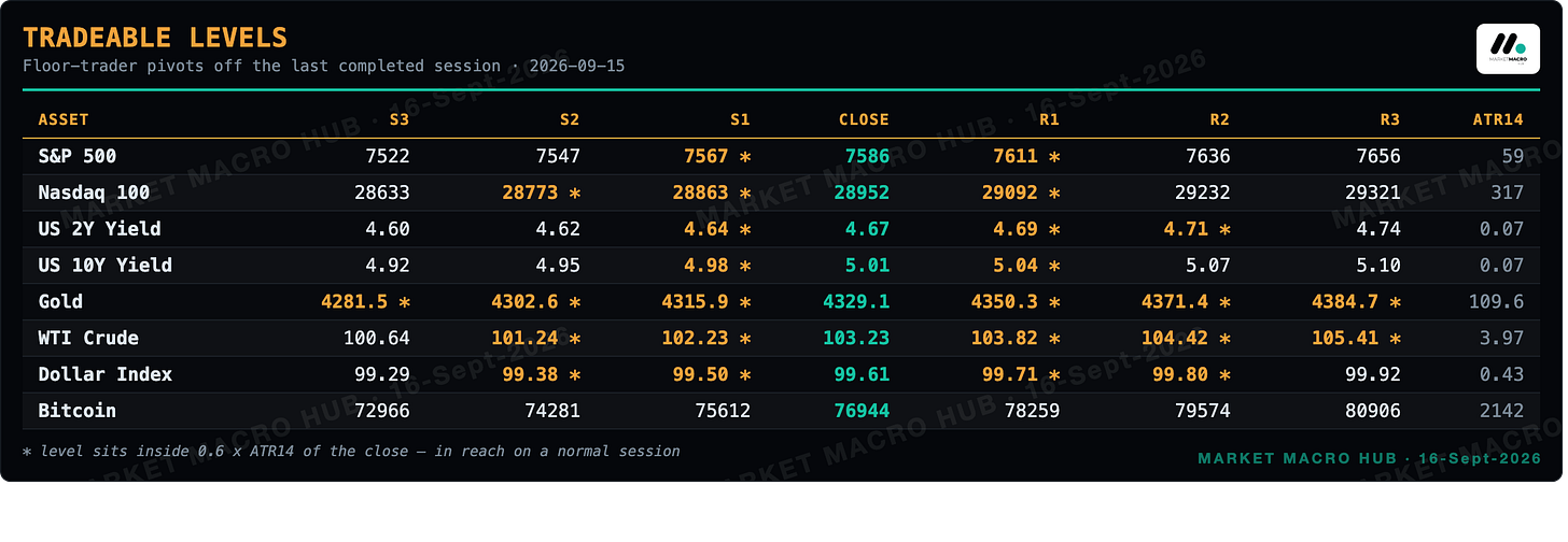 Tradeable levels Tradeable levels