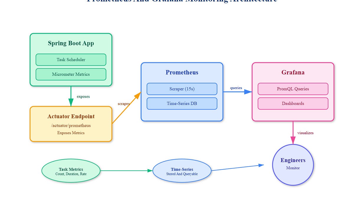 Template Prometheus Graph Kpi Day 43: Visualizing Metrics with Prometheus and Grafana