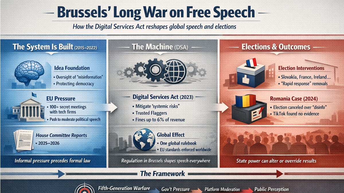 BRUSSELS' LONG WAR ON FREE SPEECH