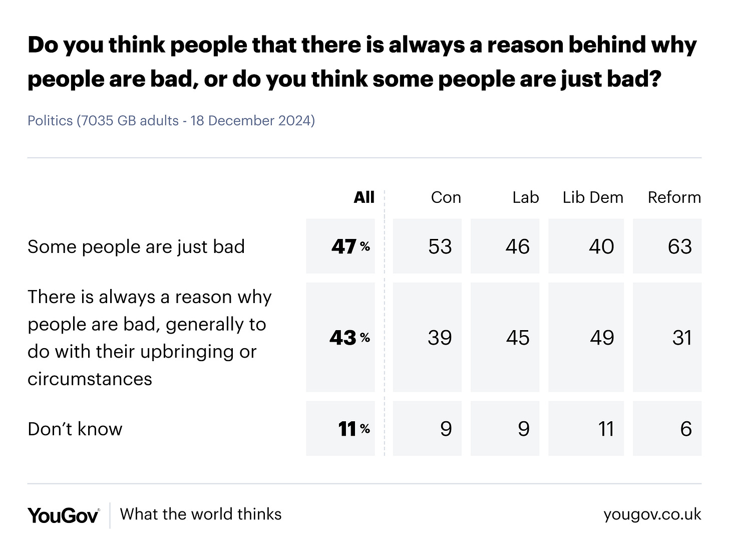 Do you think some people are just bad, or is there always a reason?