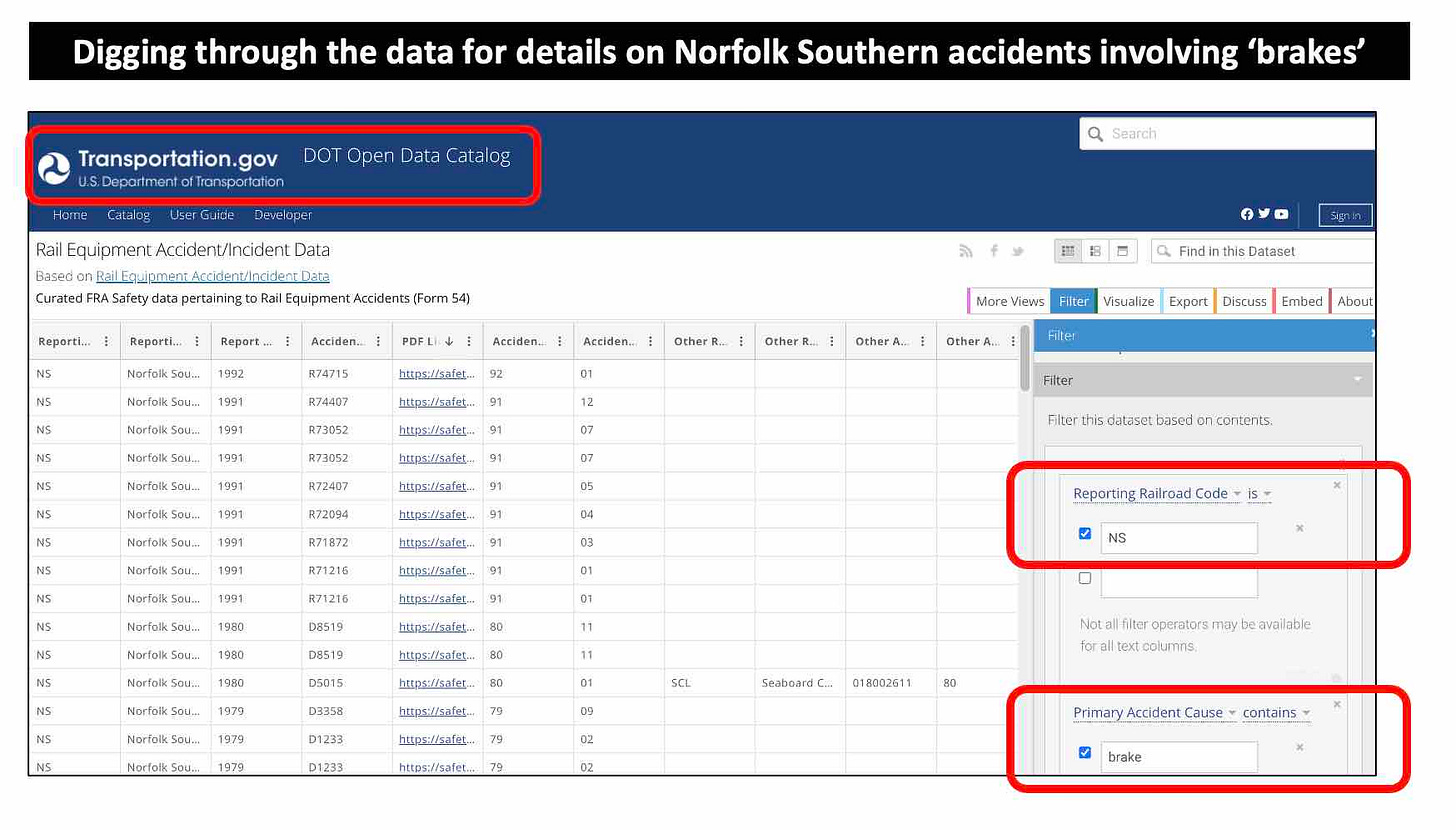 Analyzing Department of Transport records for Norfolk Southern accidents involving 'brakes'
