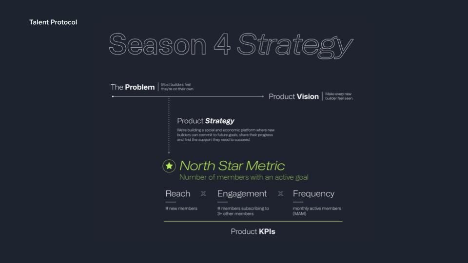 Community Call #19 - Welcome Season 4 🎯