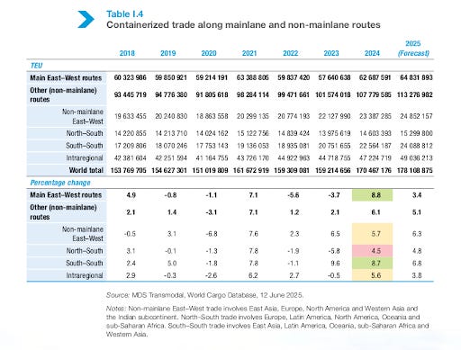Global maritime trade through charts