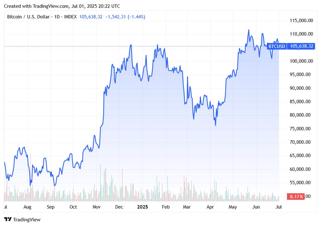 TradingView chart TradingView chart