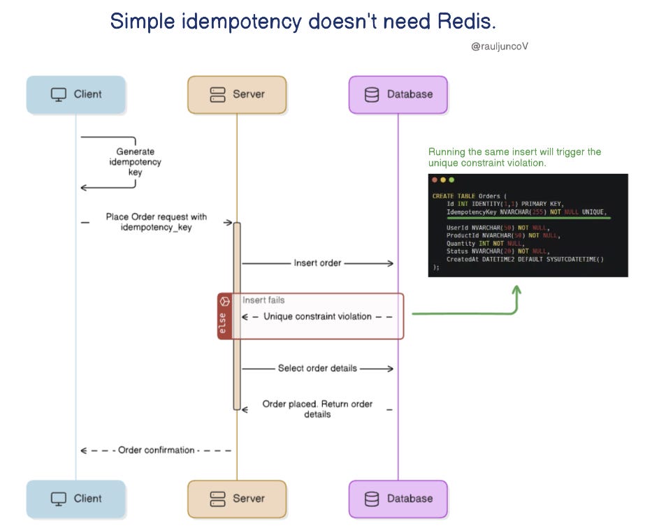A survival kit to beat APIs interview. - by Raul Junco