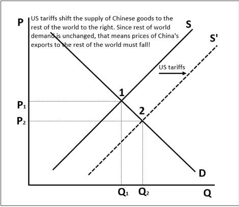 A diagram of a trade war

AI-generated content may be incorrect.