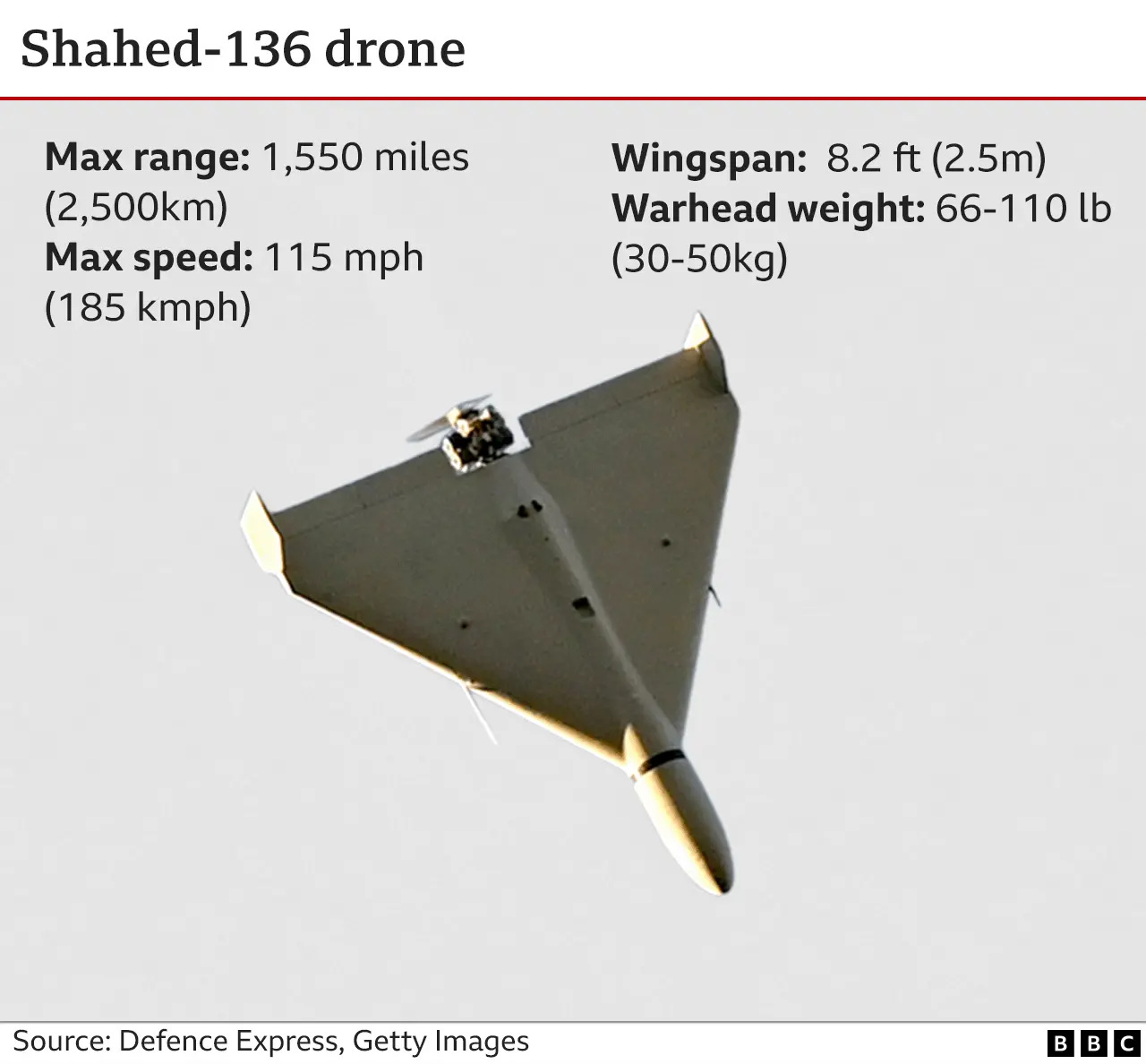How are 'kamikaze' drones being used by Russia and Ukraine? How are 'kamikaze' drones being used by Russia and Ukraine?