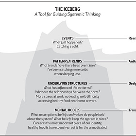 From Self-Reform to Worldview-Reform