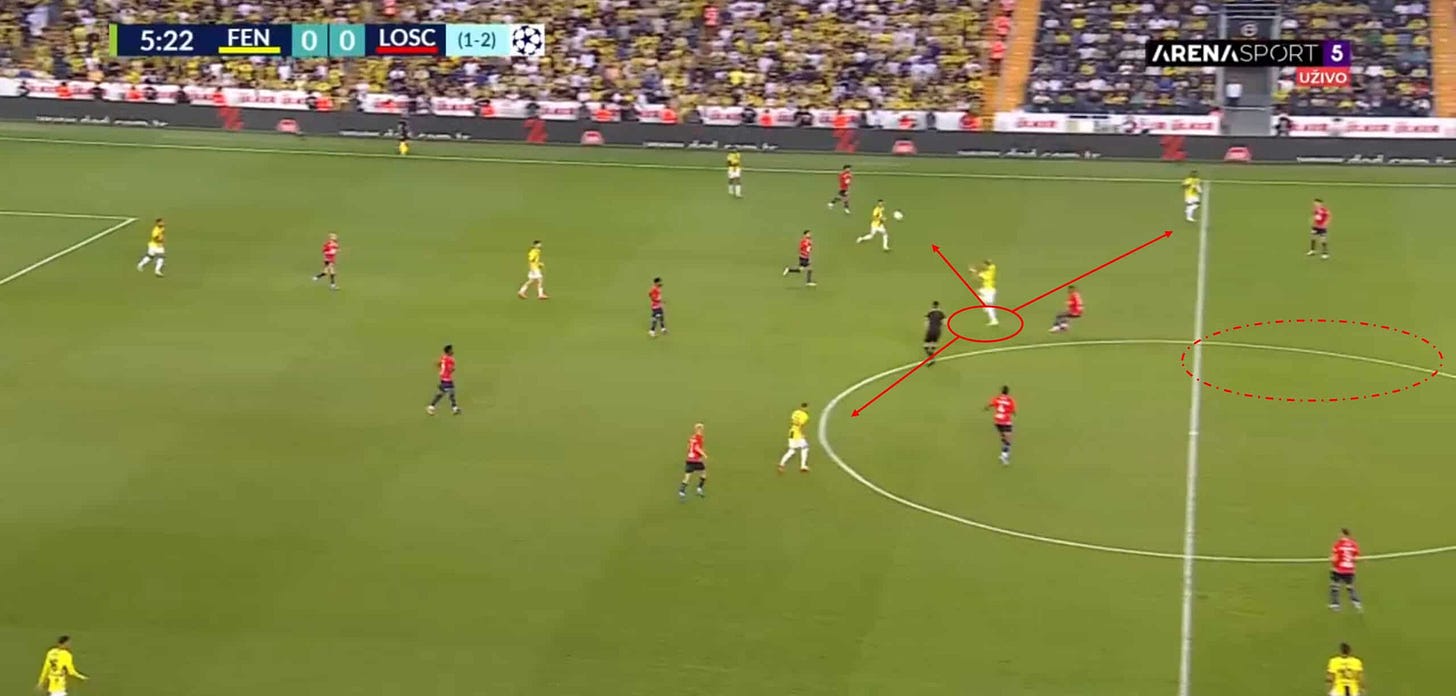 Fener-Gala tactical preview: An early title decider? - tactics