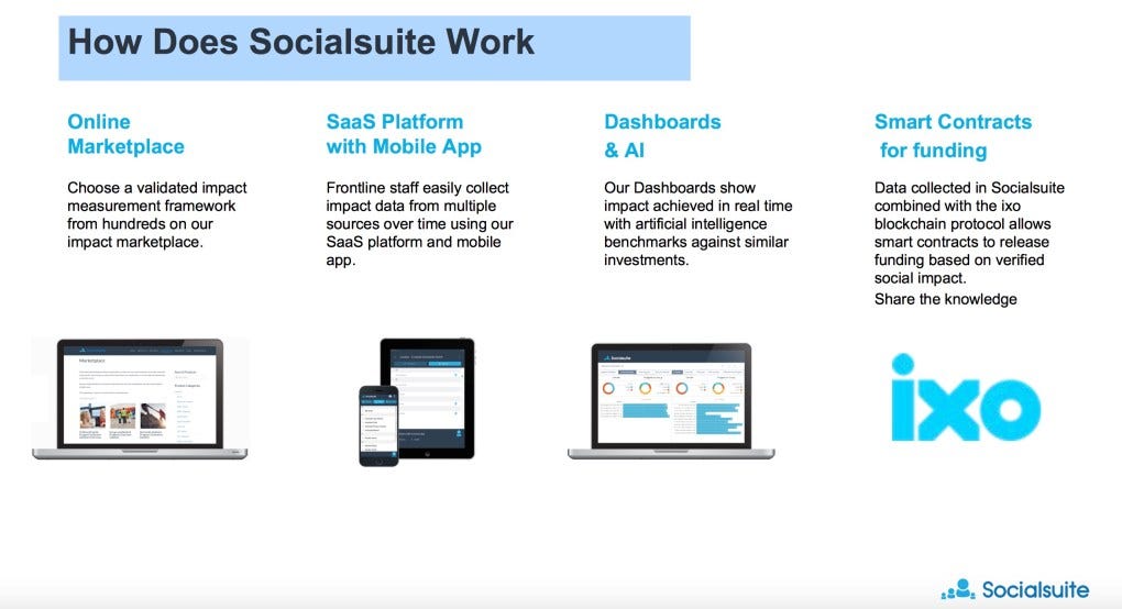 SocialSuite How It Works SocialSuite How It Works