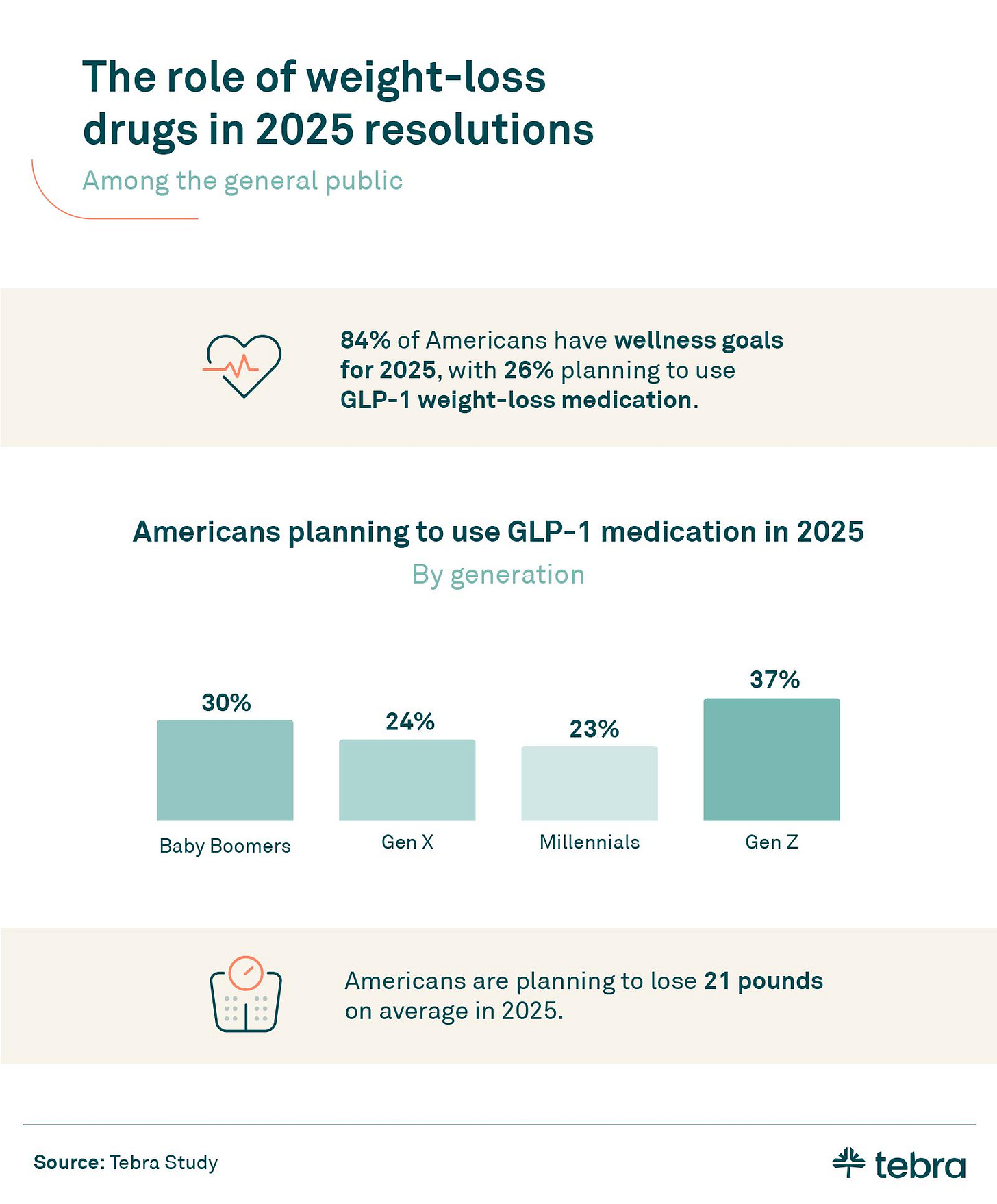 Role of weight loss drugs in New Years Resolutions