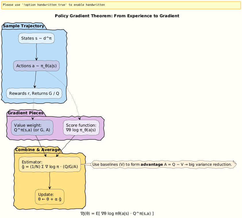 PlantUML Diagram