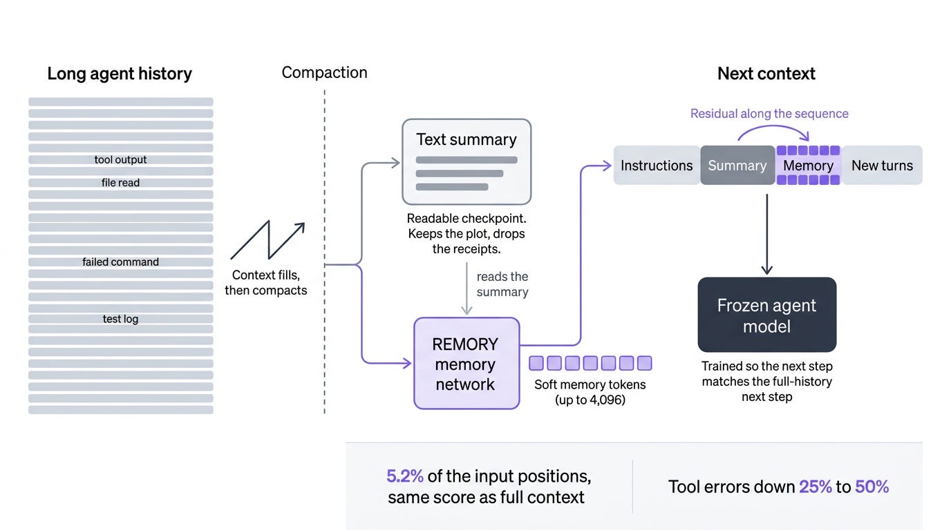 Your agent's compaction summary keeps losing the details. REMORY adds a second memory made of vectors.