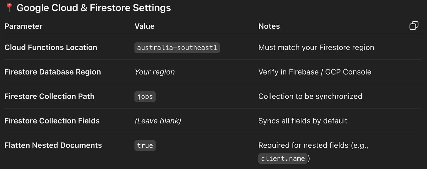 Complete Guide: Self-Hosting Typesense on GCP with Firebase Integration