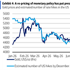 Summertime Blues: BOA Cuts Forecasts