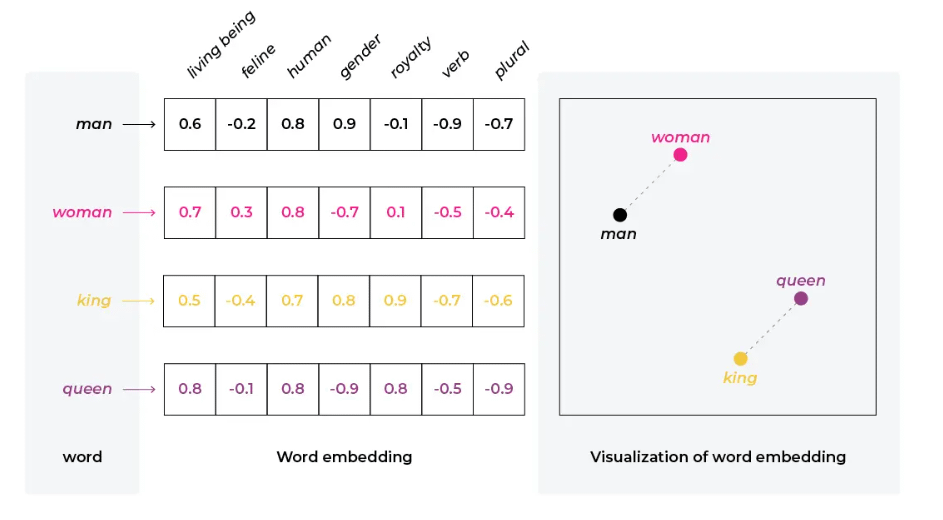 💡How Large Language Models Work? A Simple Guide with Figures and 3D Visuals