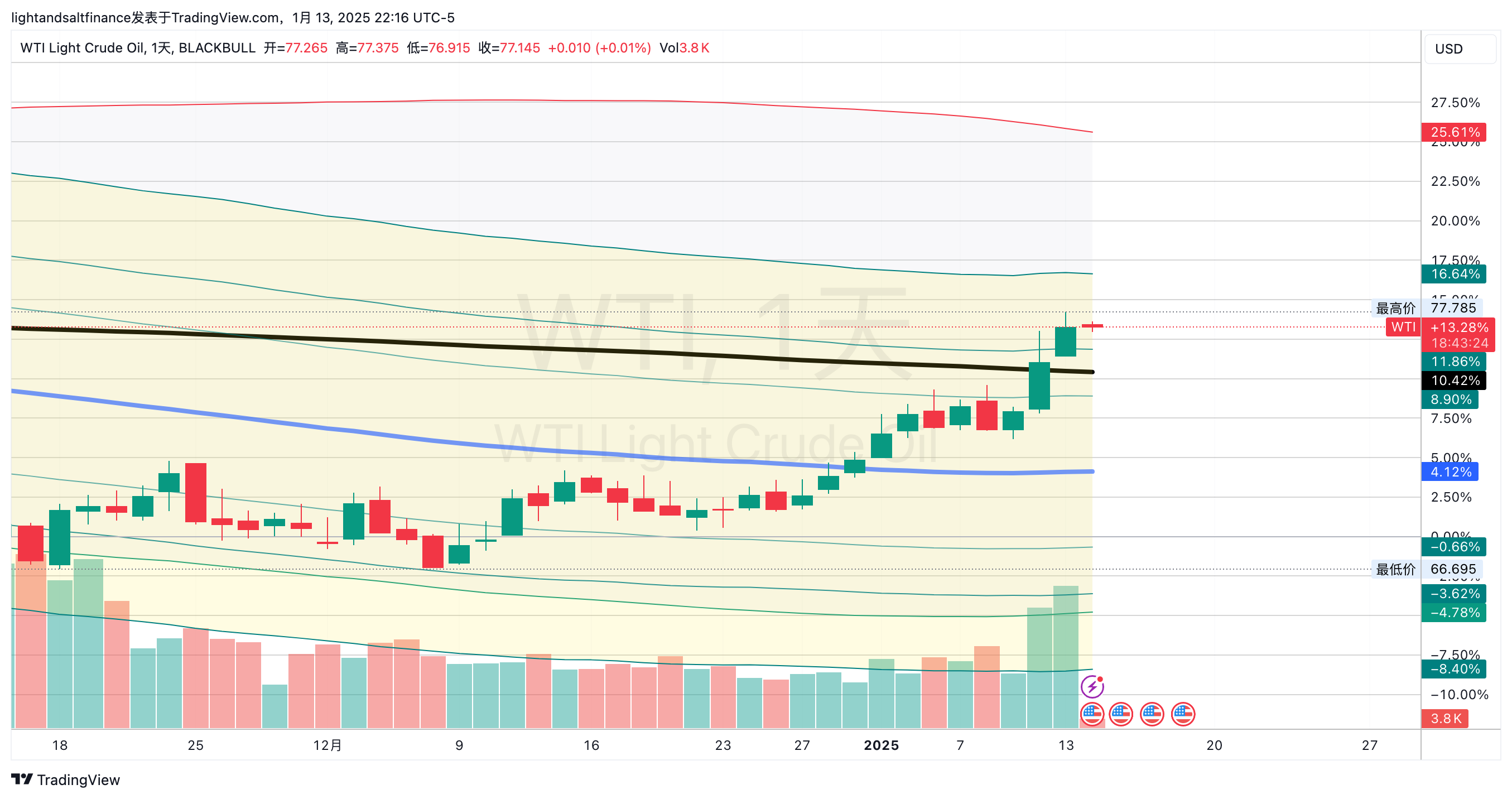 离任之际放大招- by Light & Salt Finance - 光盐财经