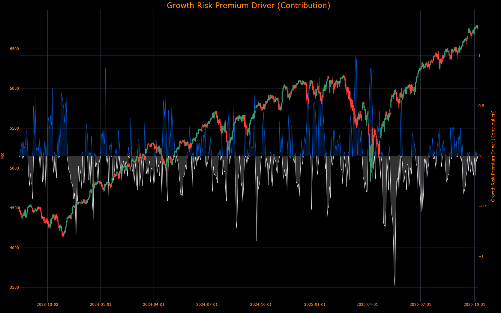 Macro Regime Tracker: The Macro Play - Capital Flows
