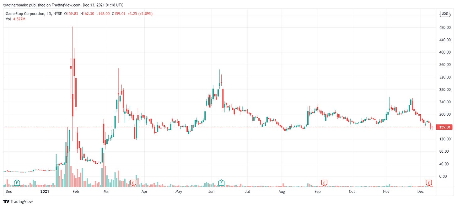 TradingView Chart