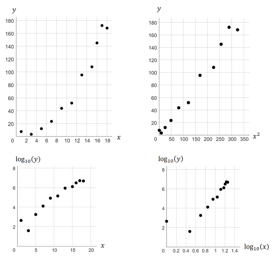 General Math Data Transformation Data transformations in General Mathematics