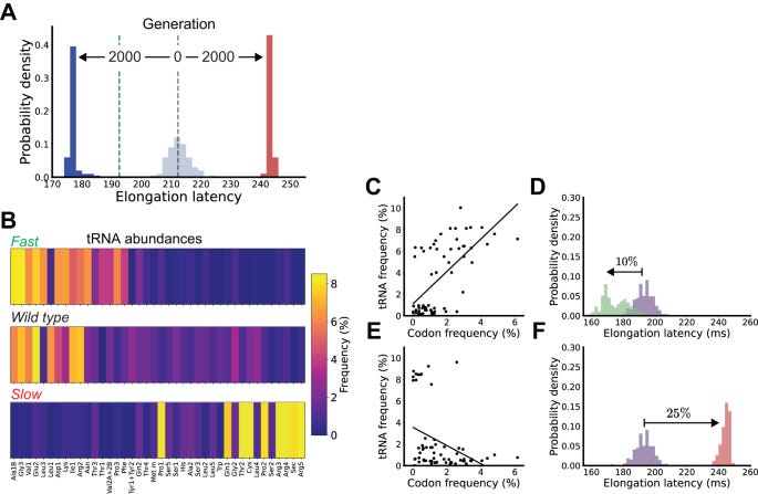figure 3 figure 3