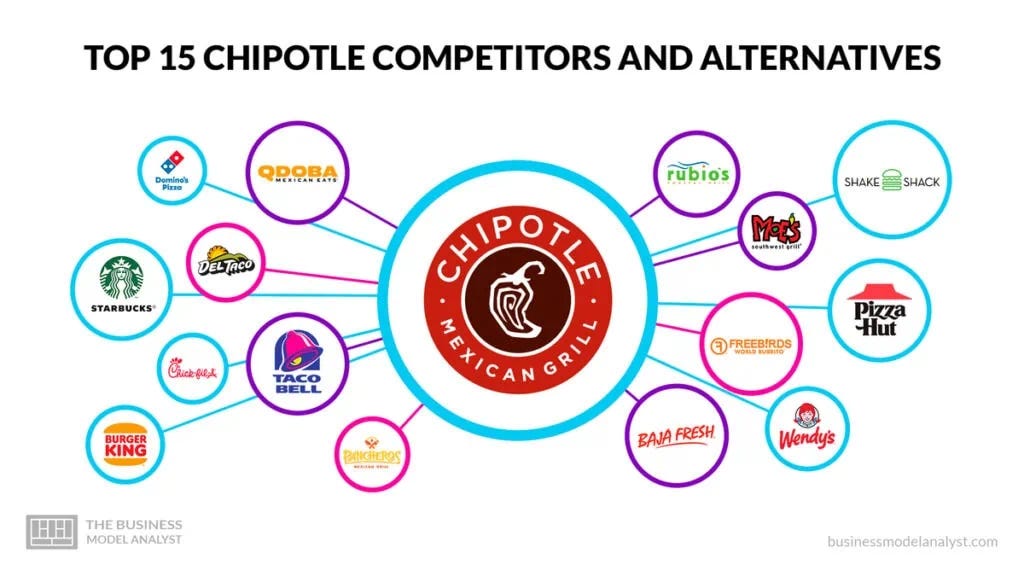 CMG Chipotle Mexican Grill Inc Deep Dive and 2024 Outlook