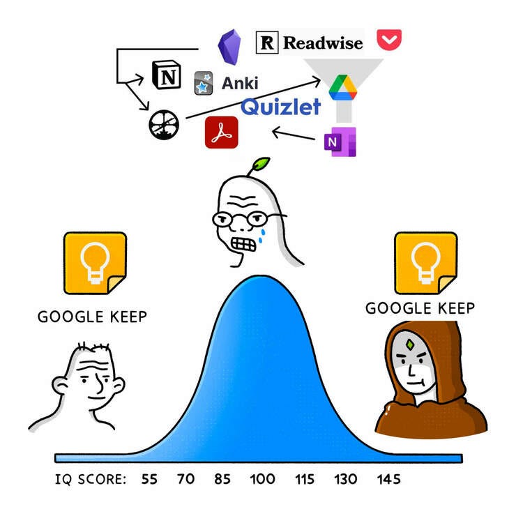 Please take this meme with a pinch of humor! Please take this meme with a pinch of humor!