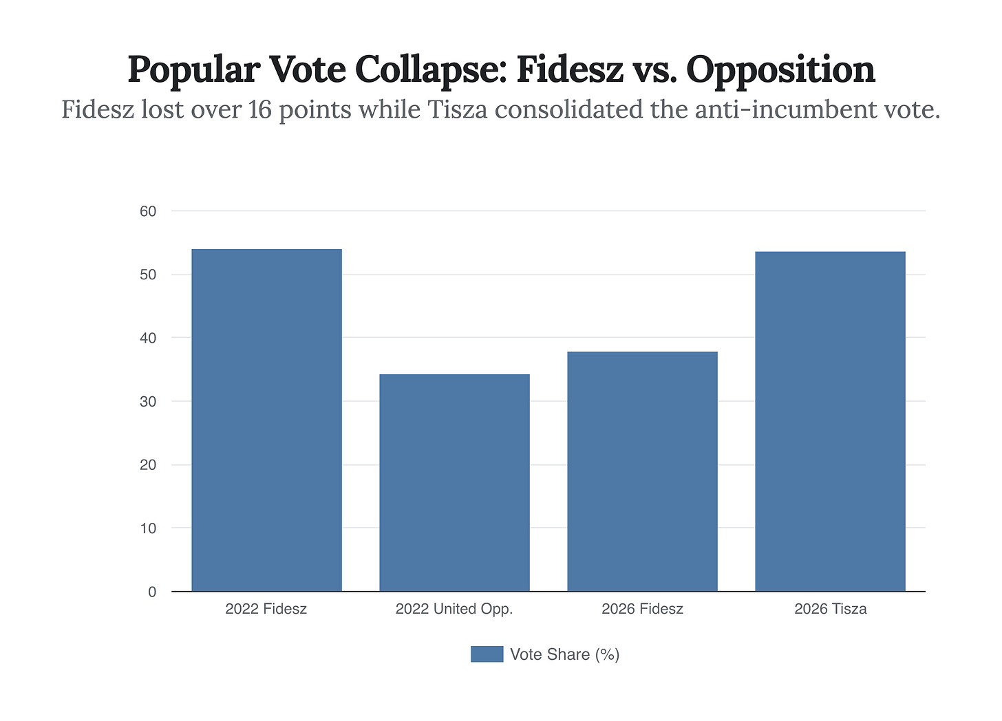 Generated Chart Generated Chart