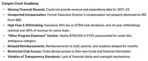 A summary of the CWDL audit findings regarding four educational foundations in the San Dieguito Union High School District.