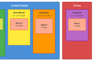 AI Futures Project | Daniel Kokotajlo | Substack