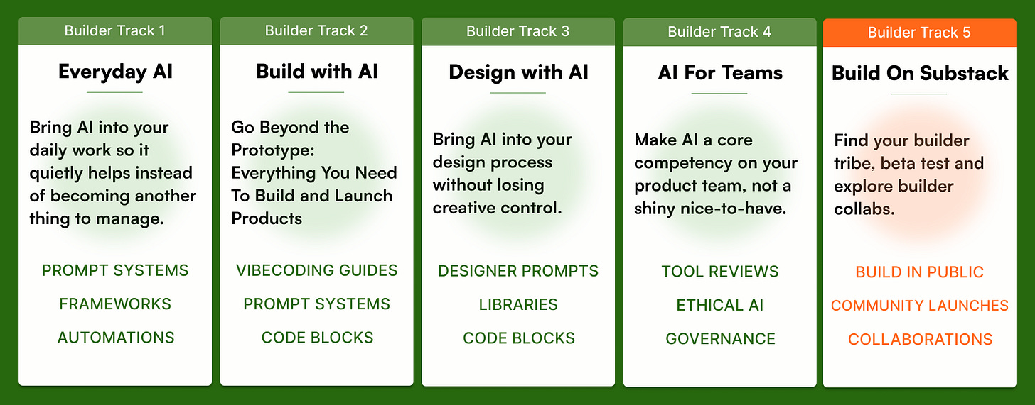 Illustration by Karo Zieminski for Product with Attitude showing five vertical cards labeled “Builder Track 1–5,” outlining AI learning paths: Everyday AI (bringing AI into daily work with prompt systems, frameworks, and automations), Build with AI (going beyond prototypes using vibecoding guides, prompt systems, and code blocks), Design with AI (bringing AI into the design process without losing creative control, using designer prompts, libraries, and code blocks), AI for Teams (making AI a core team competency with tool reviews, ethical AI, and governance), and Build on Substack (building in public through community launches, collaborations, and finding a builder tribe). Illustration by Karo Zieminski for Product with Attitude showing five vertical cards labeled “Builder Track 1–5,” outlining AI learning paths: Everyday AI (bringing AI into daily work with prompt systems, frameworks, and automations), Build with AI (going beyond prototypes using vibecoding guides, prompt systems, and code blocks), Design with AI (bringing AI into the design process without losing creative control, using designer prompts, libraries, and code blocks), AI for Teams (making AI a core team competency with tool reviews, ethical AI, and governance), and Build on Substack (building in public through community launches, collaborations, and finding a builder tribe).