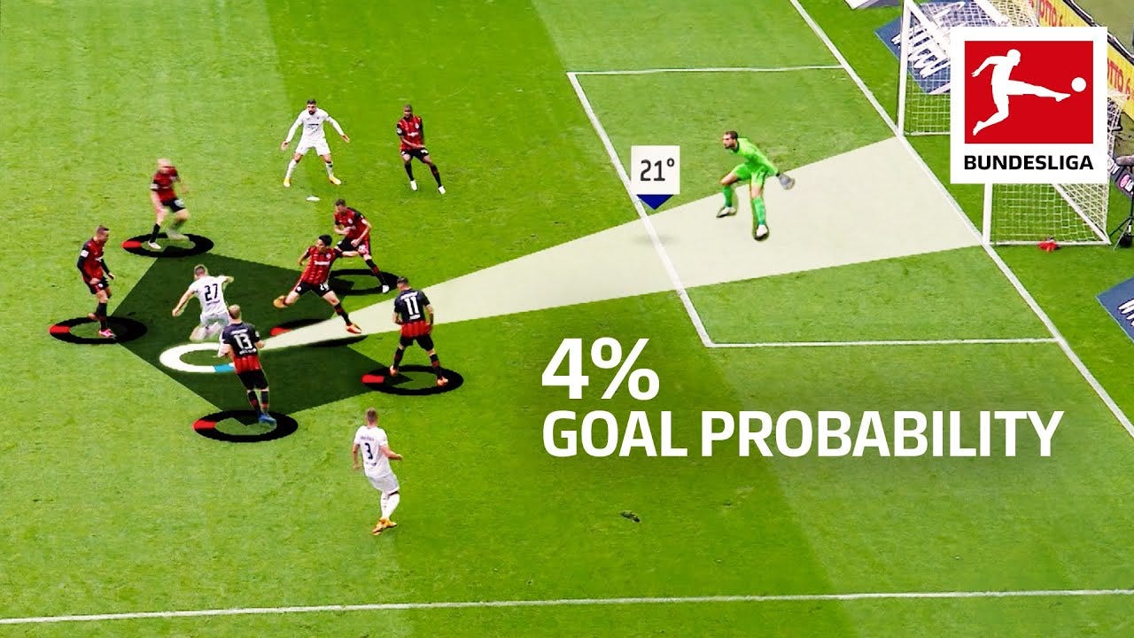 How Did These Goals Go In? - We Explain How Goal Probability Works -  Footballghana