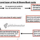 Downside at AI