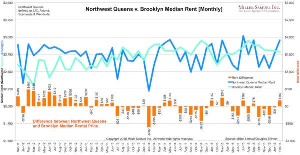 2016-2Qrentals-BQspread