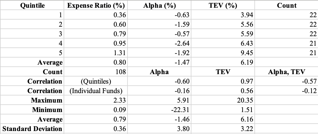 A table with numbers and symbols

AI-generated content may be incorrect.